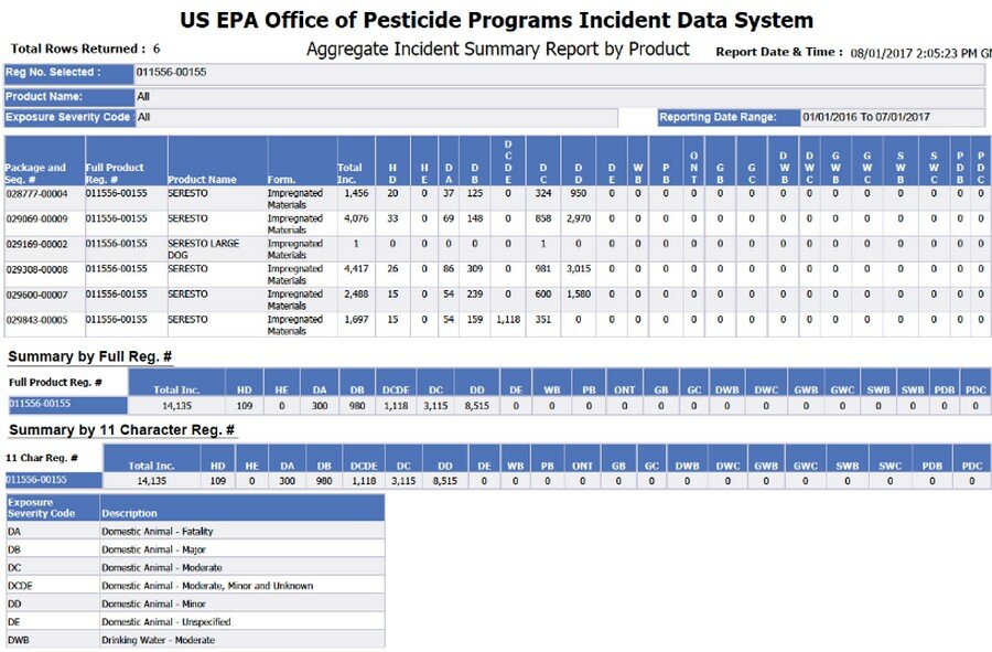 foresto-dannye данные о сересто (форесто)
